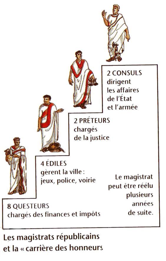 고대 로마의 명예로운 경력.jpg