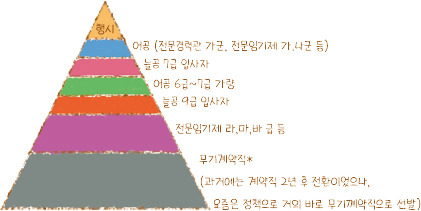 카스트 제도.jpg