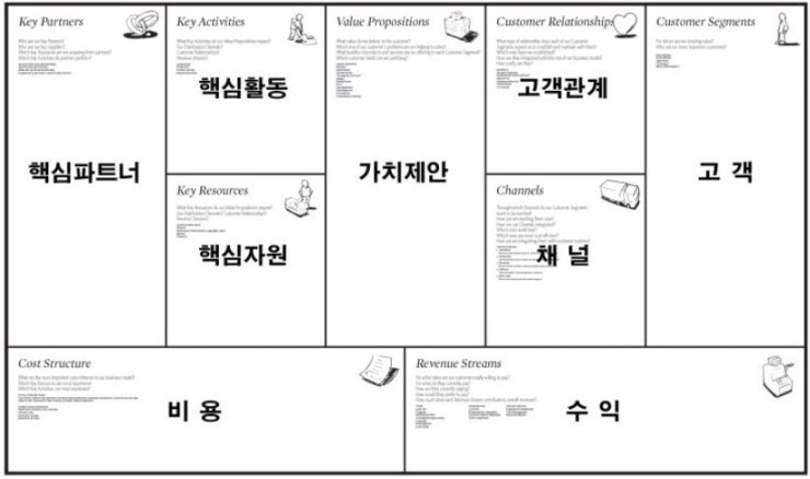 비즈니스캔버스모델.jpg