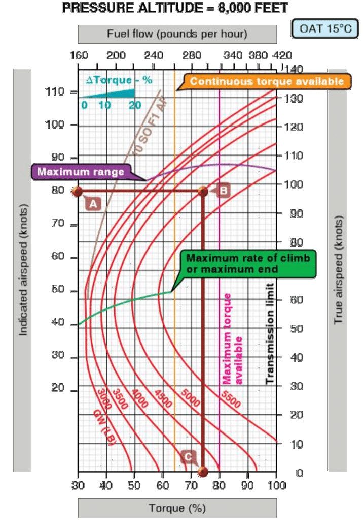 사본 -Typical-performance-cruise-chart-for-conventional-helicopter-Federal-Aviation.jpg