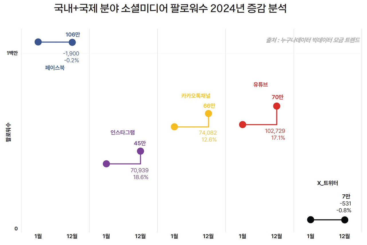 15_4 누구나데이터 ngo 국내국제구호단체 SNS 트렌드.jpg