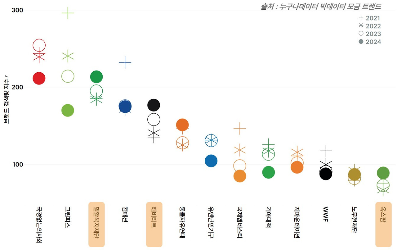 05_2 누구나데이터 ngo 검색량 트렌드.jpg