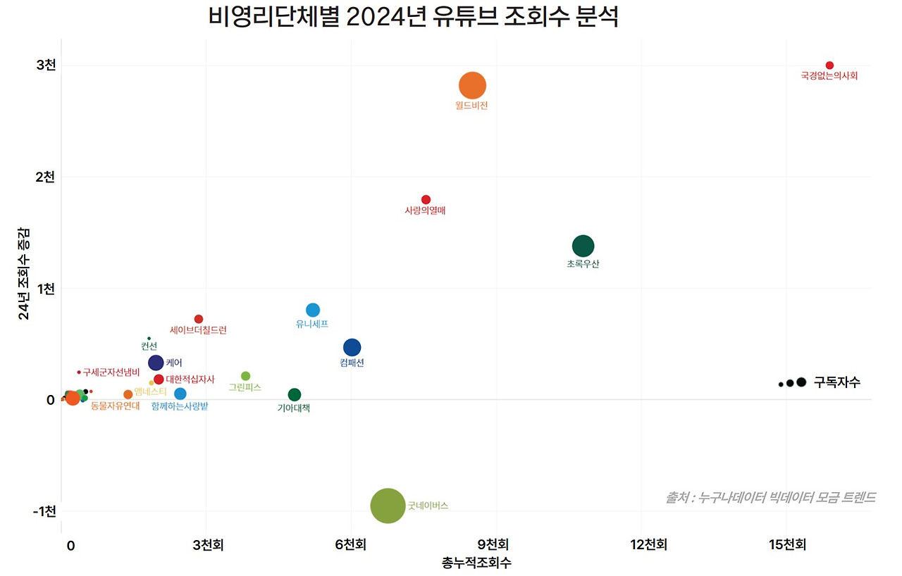 16_3 누구나데이터 ngo 유튜브 트렌드.jpg