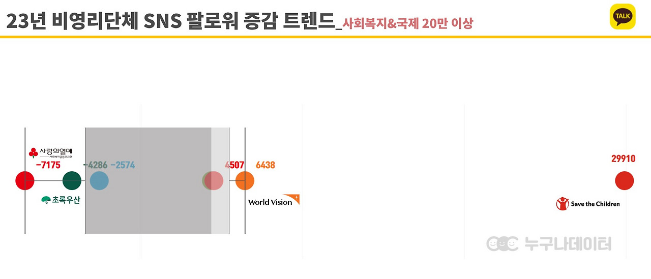 06 누구나데이터 NGO 비영리단체 모금 트렌드 카카오톡채널_국제개발.jpg