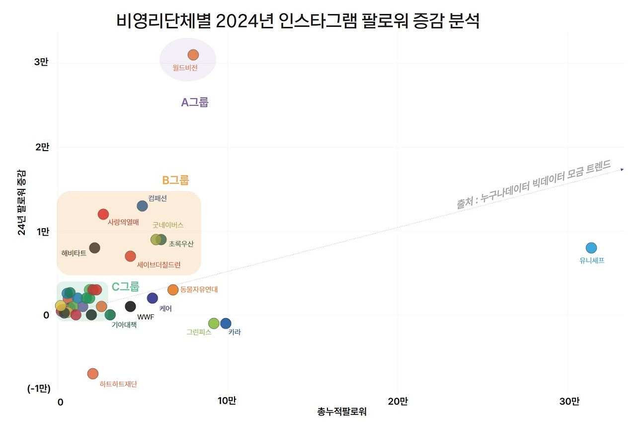 17_1 누구나데이터 ngo 인스타그램 TOP10.jpg