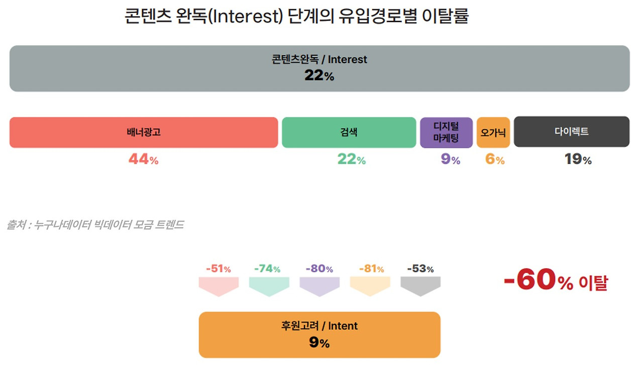 29 누구나데이터 ngo 잠재후원자 디지털 마케팅 퍼널 AID 모델_콘텐츠완독 .jpg