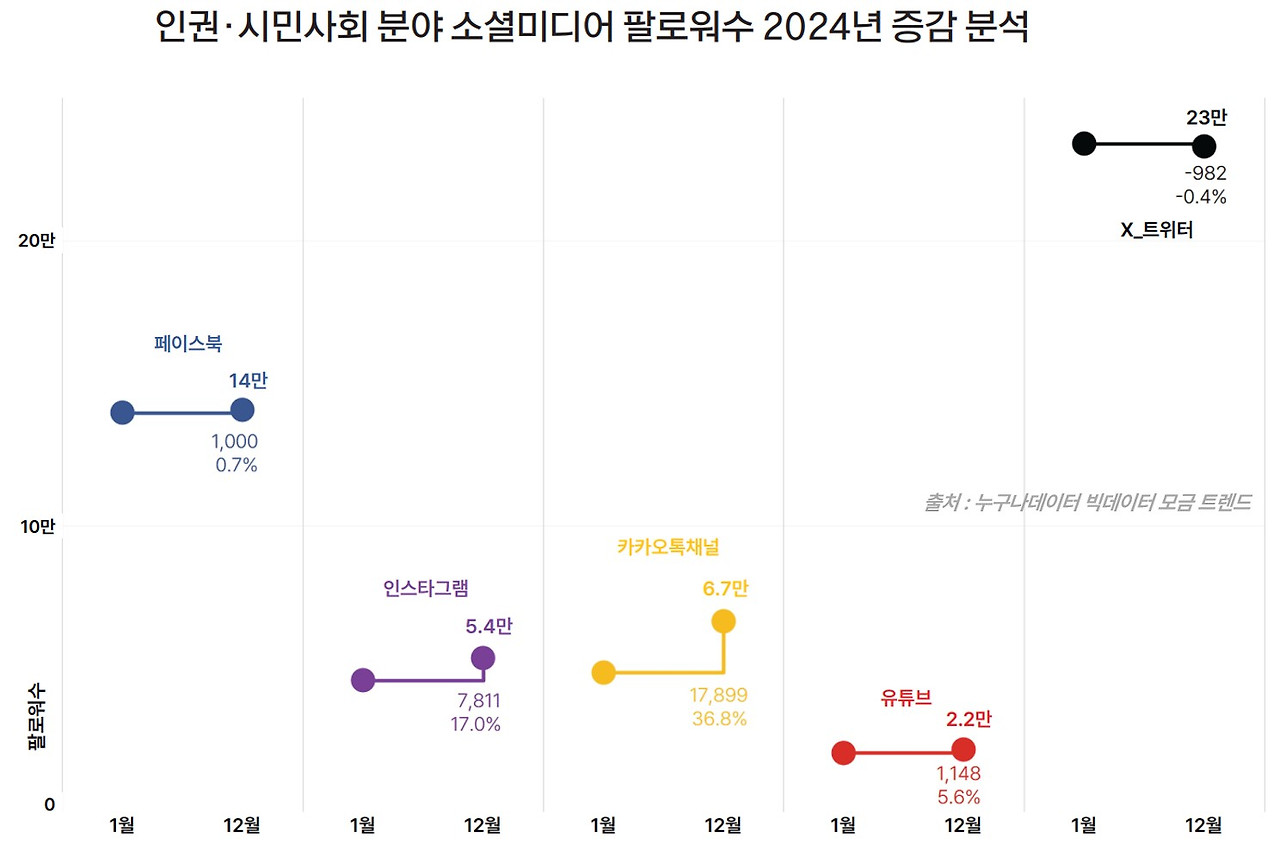 15_6 누구나데이터 ngo 인권시민단체 SNS 트렌드.jpg