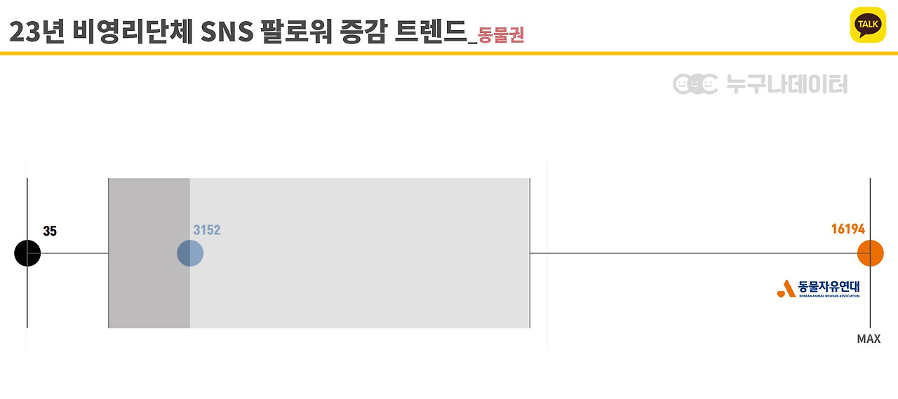 12 누구나데이터 NGO 비영리단체 모금 트렌드 카카오톡채널_동물권.jpg