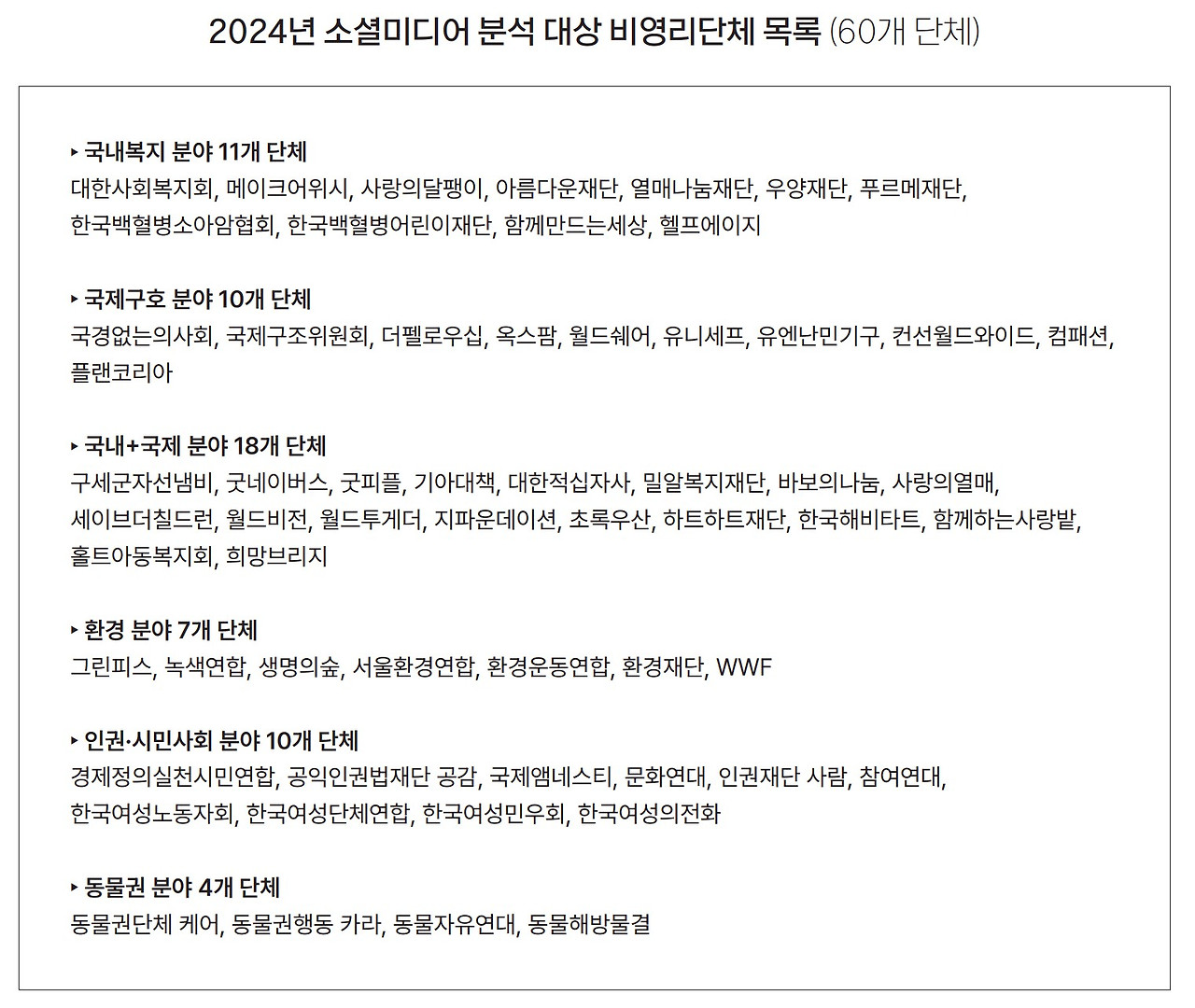 14_3 누구나데이터 ngo SNS 트렌드.jpg