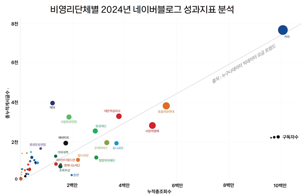 19 누구나데이터 ngo 네이버블로그 TOP10.jpg