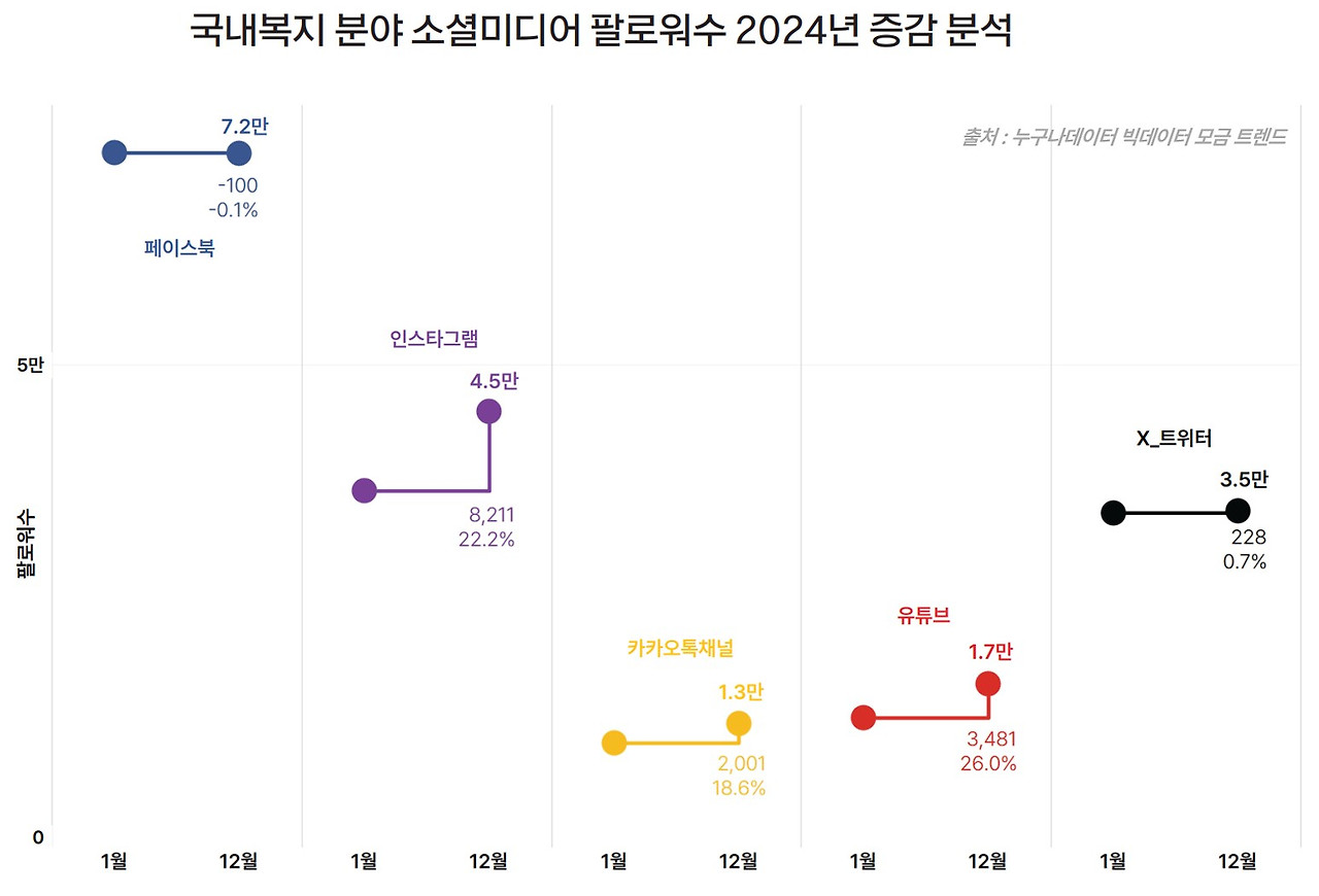 15_2 누구나데이터 ngo 국내복지단체 SNS 트렌드.jpg