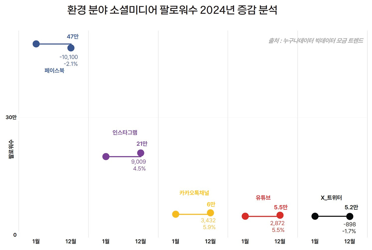 15_5 누구나데이터 ngo 환경단체 SNS 트렌드.jpg