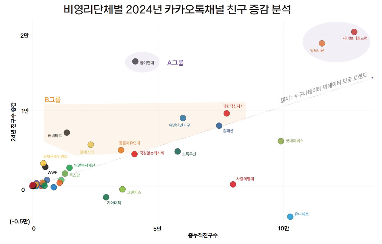 18 누구나데이터 ngo 카카오톡채널 TOP10.jpg