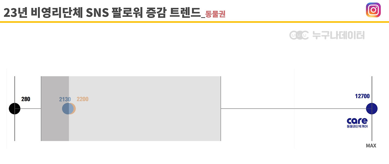 14 누구나데이터 NGO 비영리단체 모금 트렌드 카카오톡채널_인스타그램.jpg