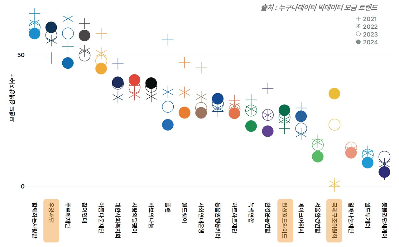 05_3 누구나데이터 ngo 검색량 트렌드.jpg
