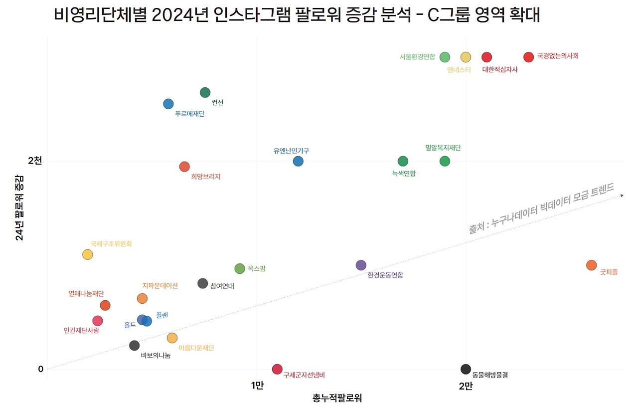 17_2 누구나데이터 ngo 인스타그램 TOP10.jpg