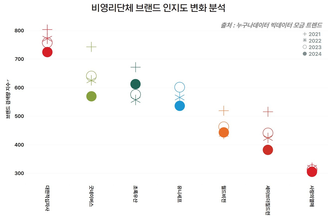 05_1 누구나데이터 ngo 검색량 트렌드.jpg
