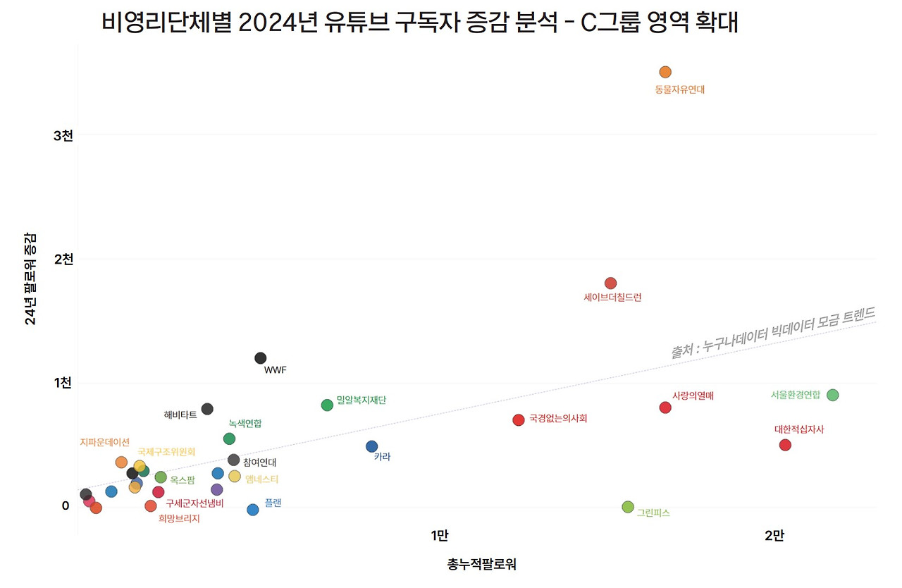 16_2 누구나데이터 ngo 유튜브 트렌드.jpg