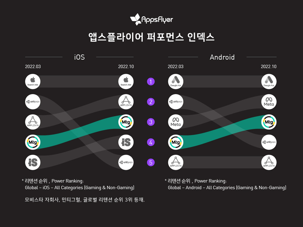 MV AppsFlyer KR 2022.10.10_3.jpg