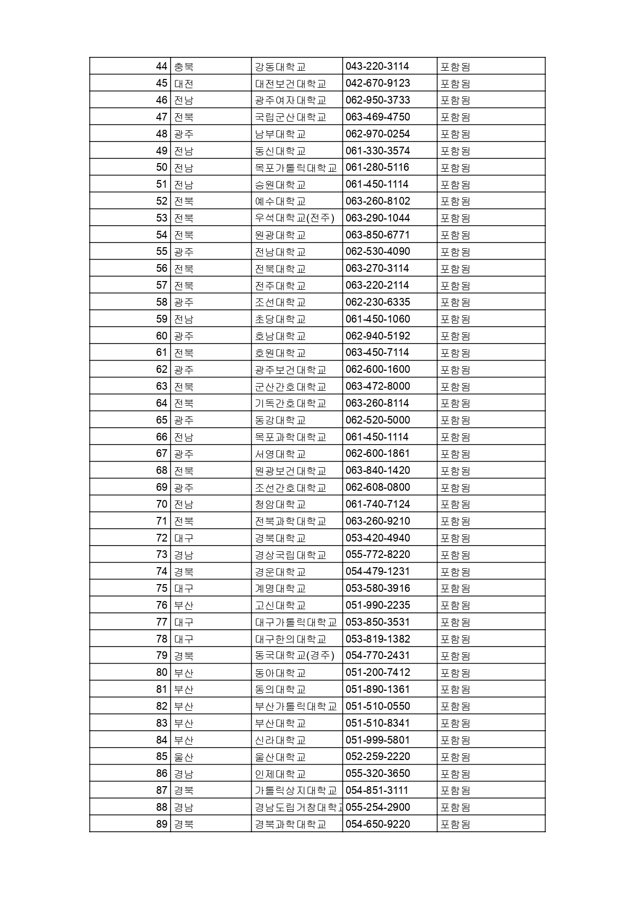 교직이수가능한 대학리스트 - 시트1_page-0002.jpg
