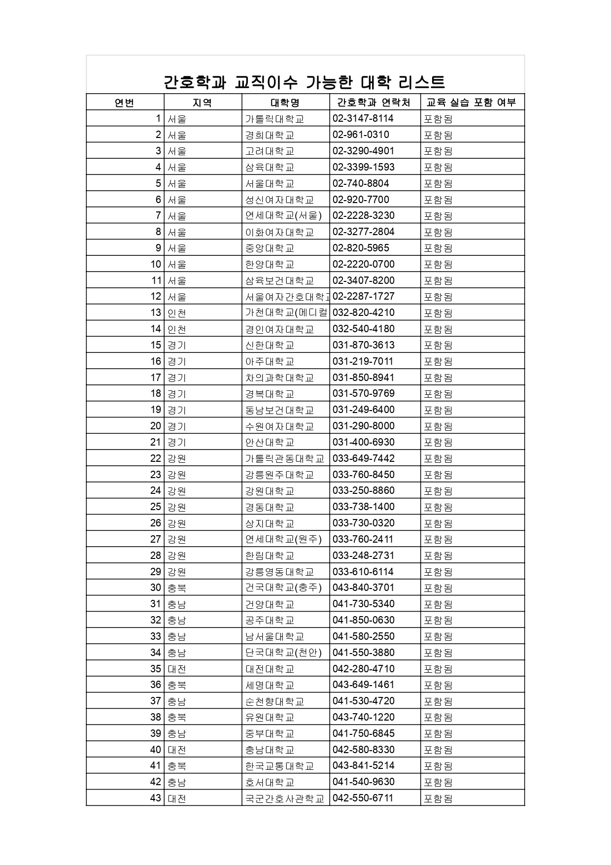 교직이수가능한 대학리스트 - 시트1_page-0001.jpg