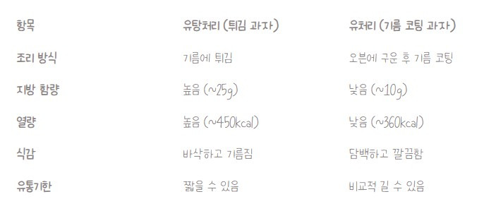 유탕처리 유처리2.jpg