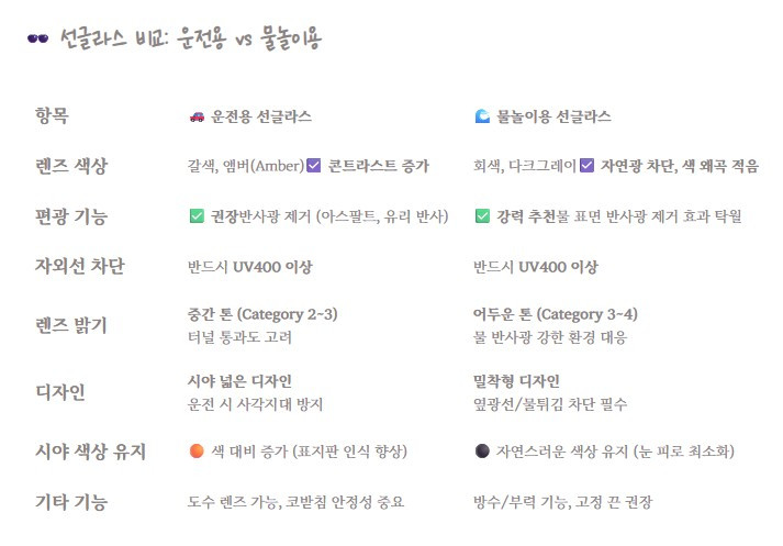 선글라스 비교.jpg