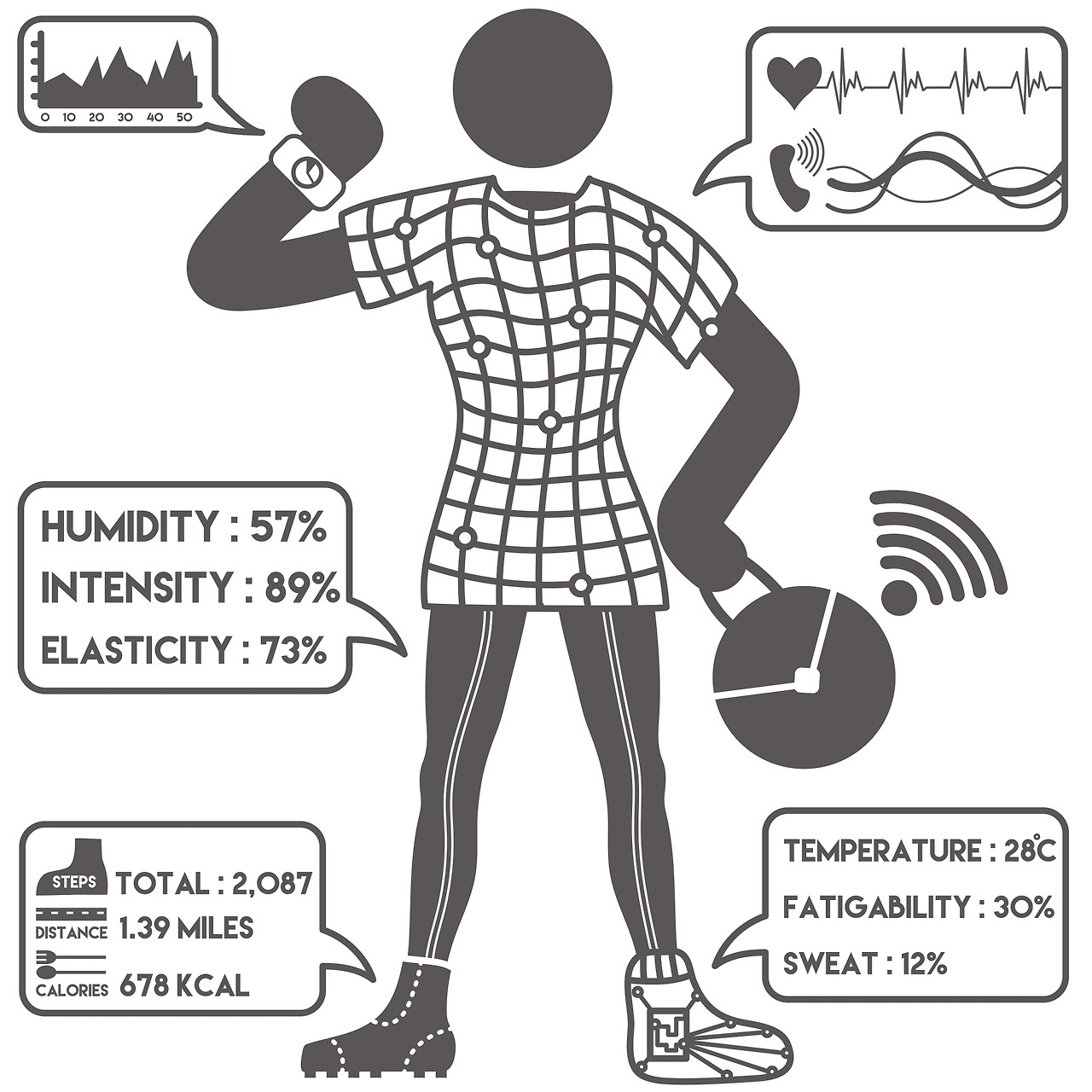49. 웨어러블 스마트 의류! 들어는 봤나 우리가 경험한 스마트 의류.jpg