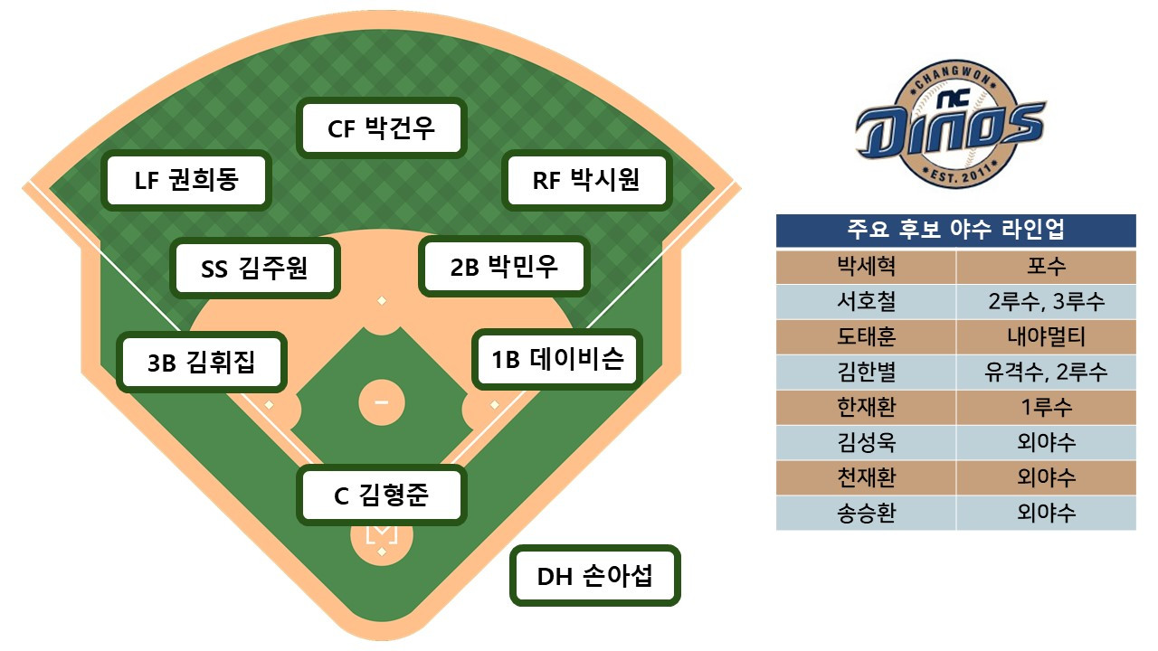 NC다이노스 02.jpg