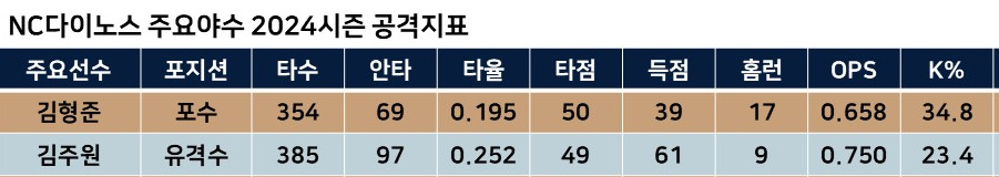 NC다이노스 03.jpg