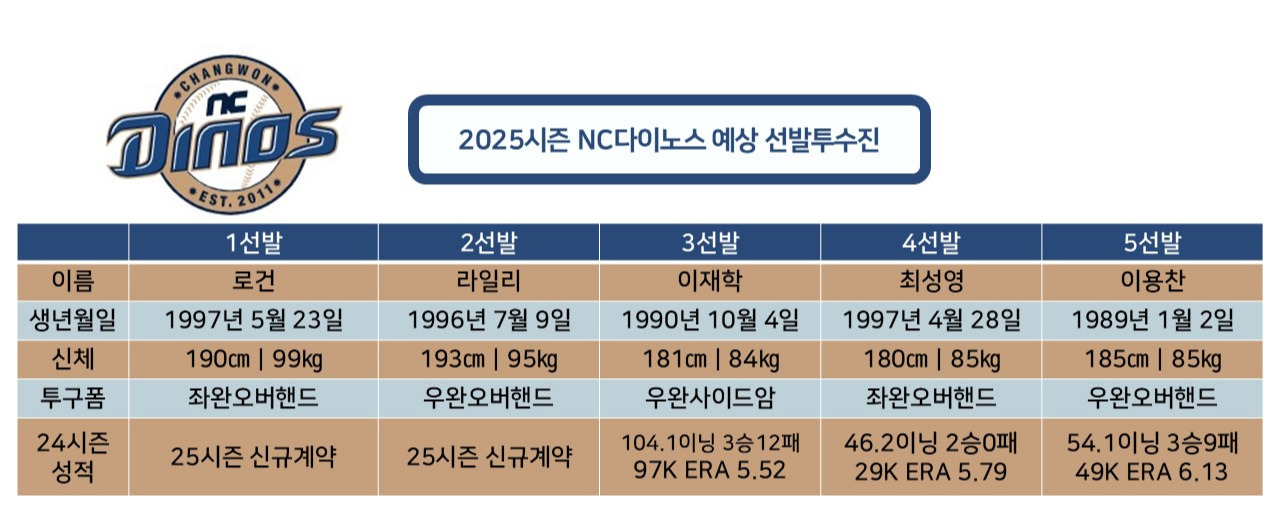 NC다이노스 01.jpg