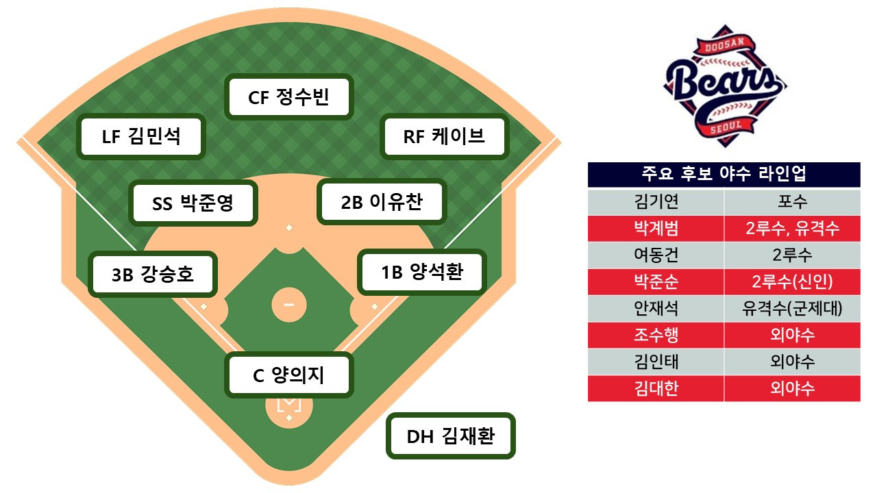 두산베어스 02.jpg