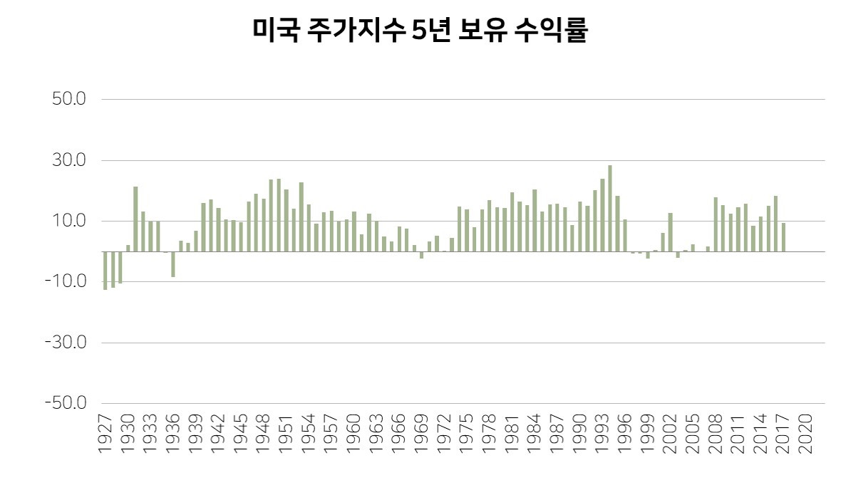 어차피 부자는 ETF가 만들어줌