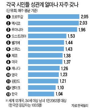 성관계 빈도.jpg