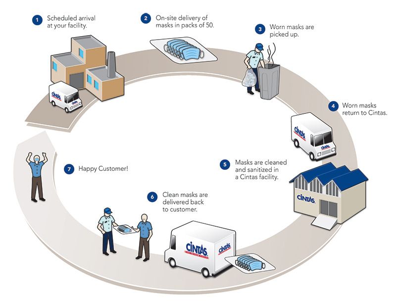 cintas_facemask_service.jpg