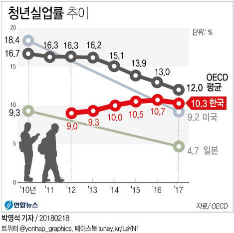 실업률.jpg