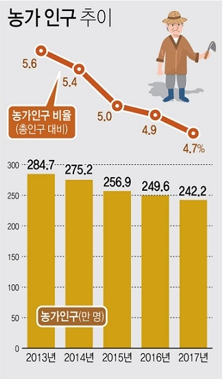 농업인구 지속가능.jpg