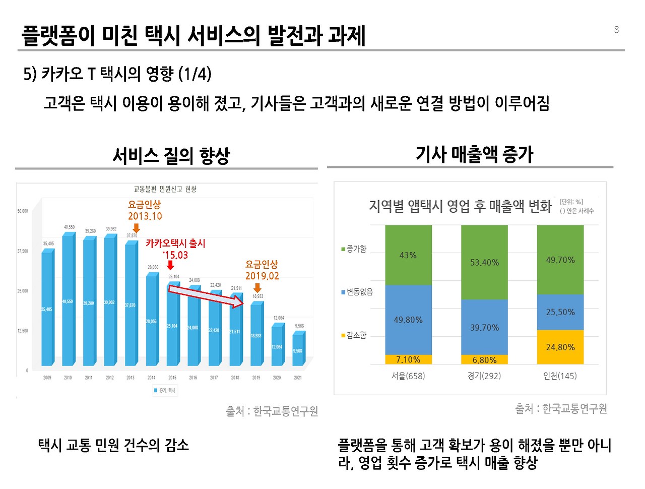 플랫폼 택시의 영향과 과제__페이지_08.jpg