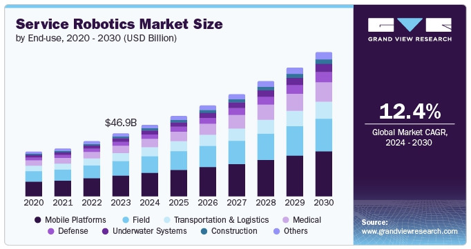 서비스 로봇 시장.jpg