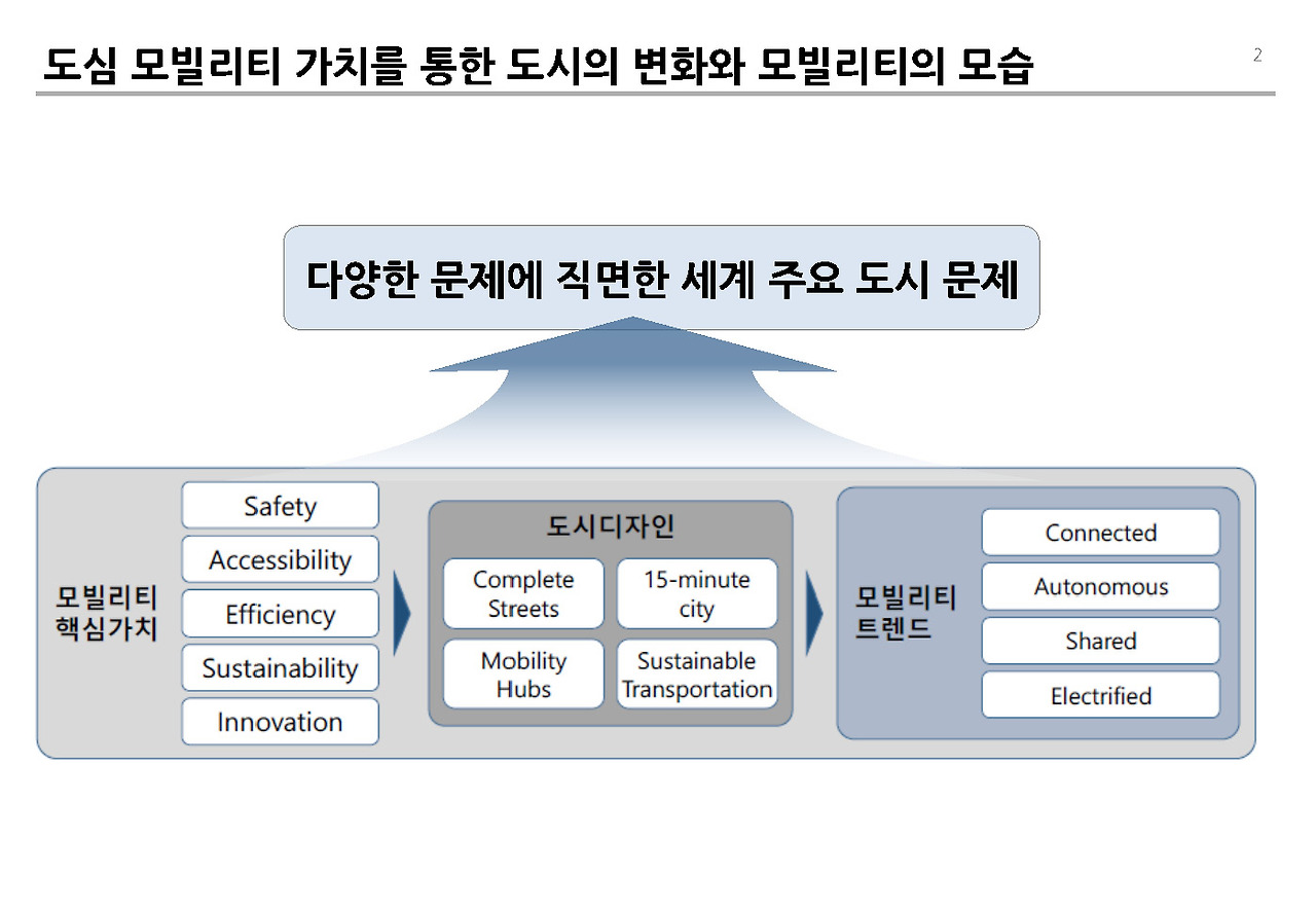 도시내 이동 변화__페이지_02.jpg