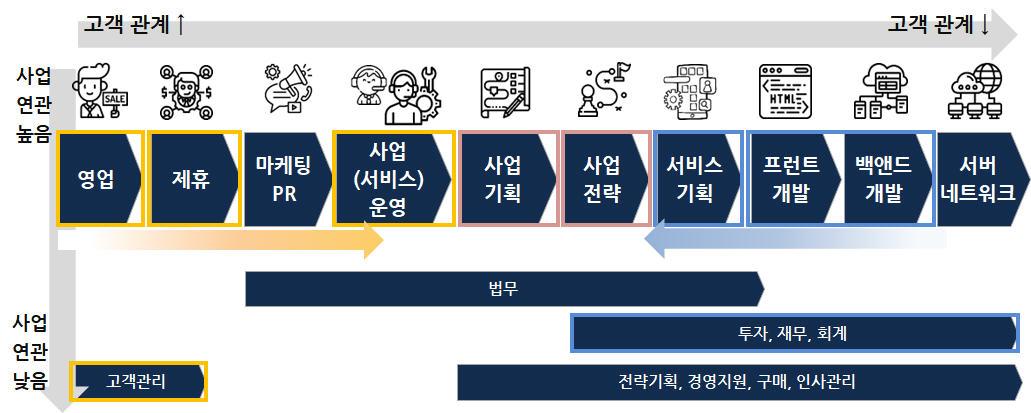 직무 밸류체인2.jpg