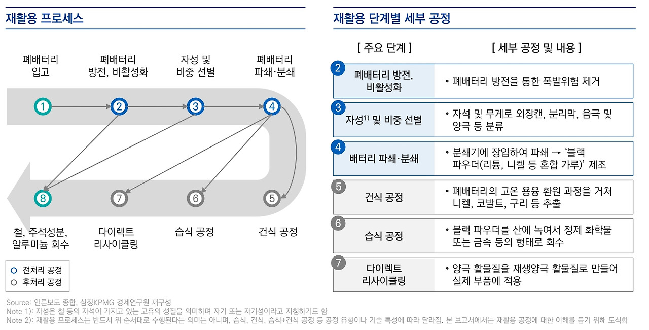 배터리 재활용_2.jpg