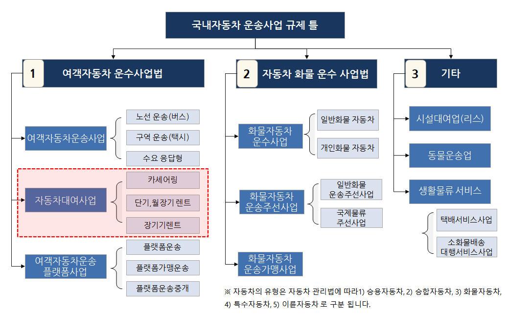 운송 규제틀.jpg
