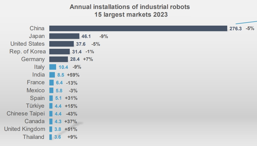 제조 로봇 글로벌 점유율.jpg