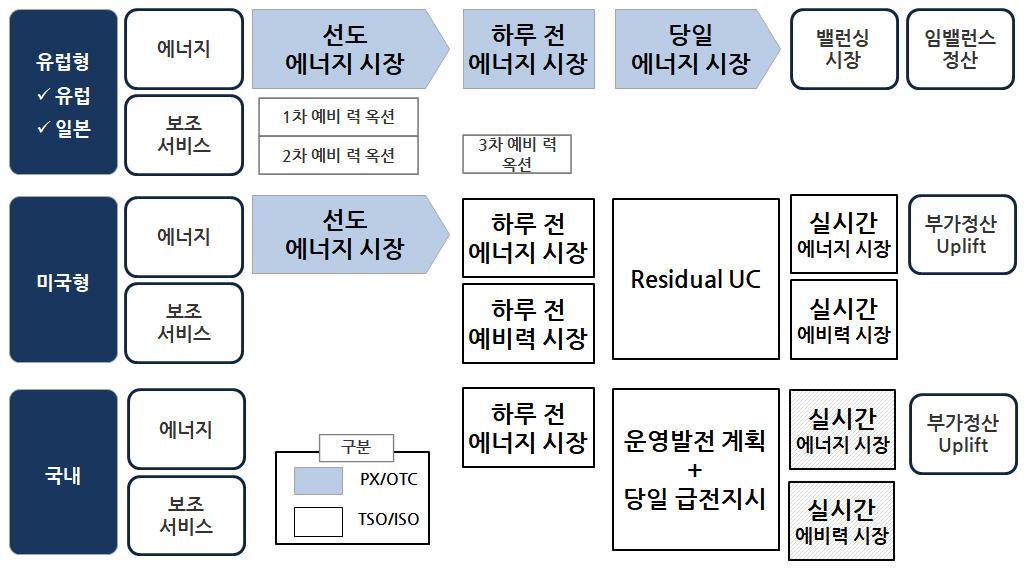 에너지 시장의 차이2.jpg