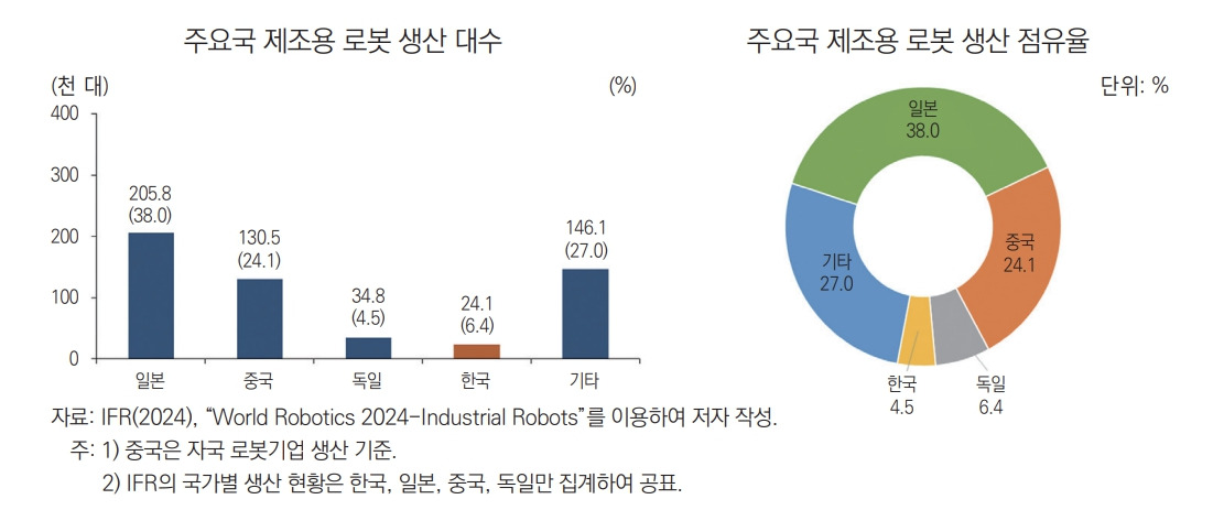 제조생산로봇_시장점유율.jpg