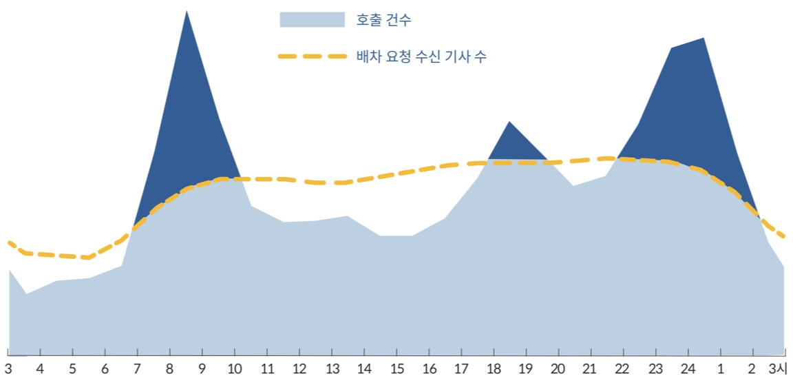 심야 택시 호출.jpg