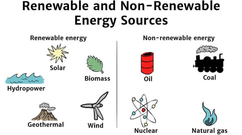 energy-sources-diagram_800_resize_q95.jpg