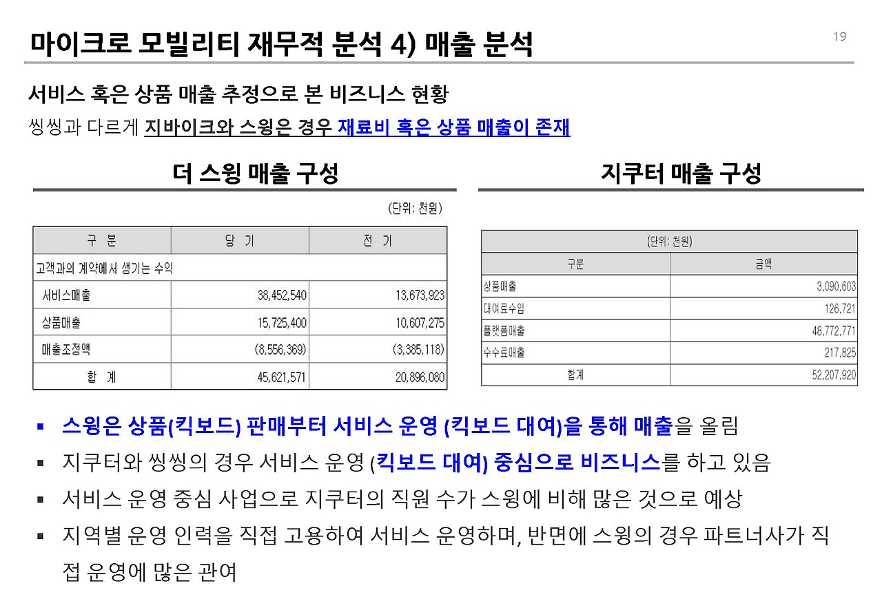 PM 수익성__페이지_19.jpg