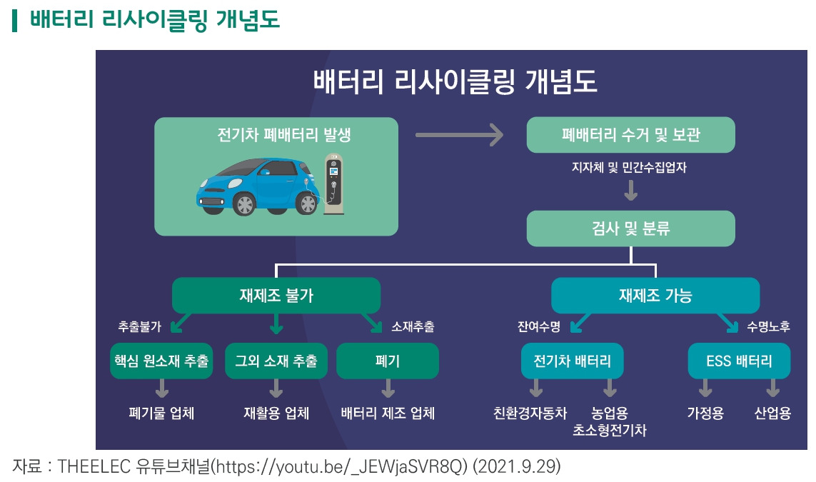 배터리 리사이클링 개념도.jpg